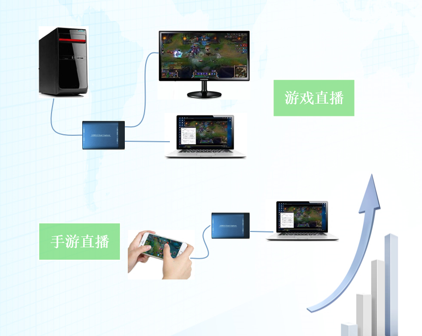 SHU1-X HD Capture Card