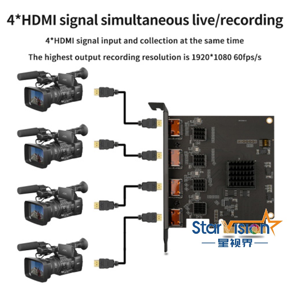 SV3004HDMI Video Capture Card