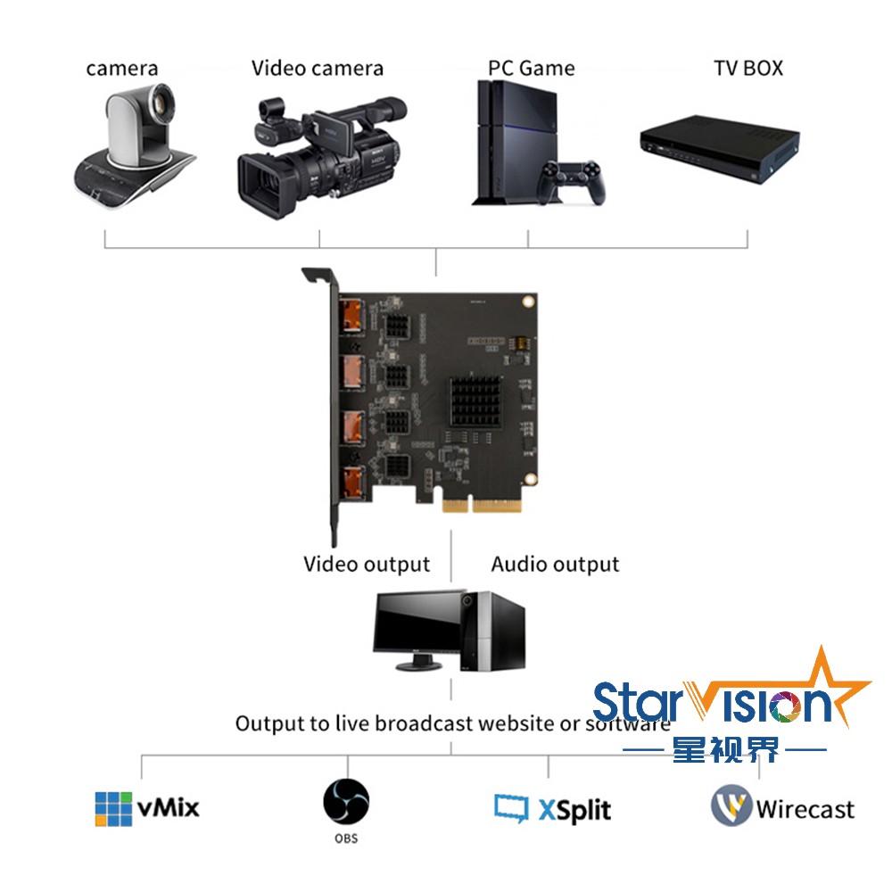 SV3004HDMI Video Capture Card